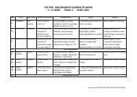 ECE Mathematics Term 2.pdf